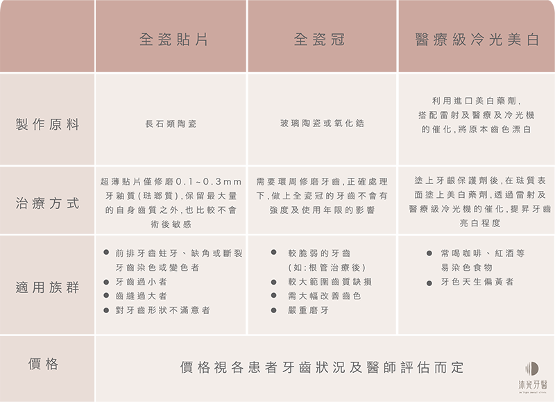 Web 表格