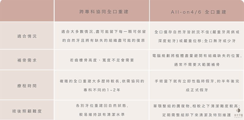 全口重建表格