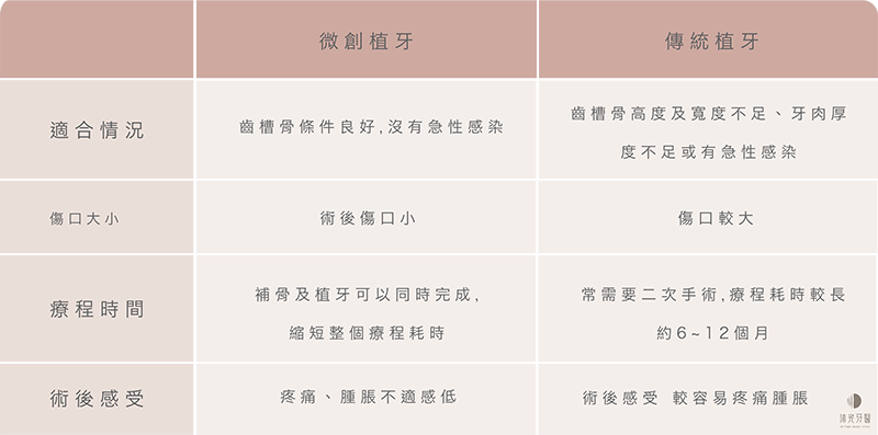 比較表格